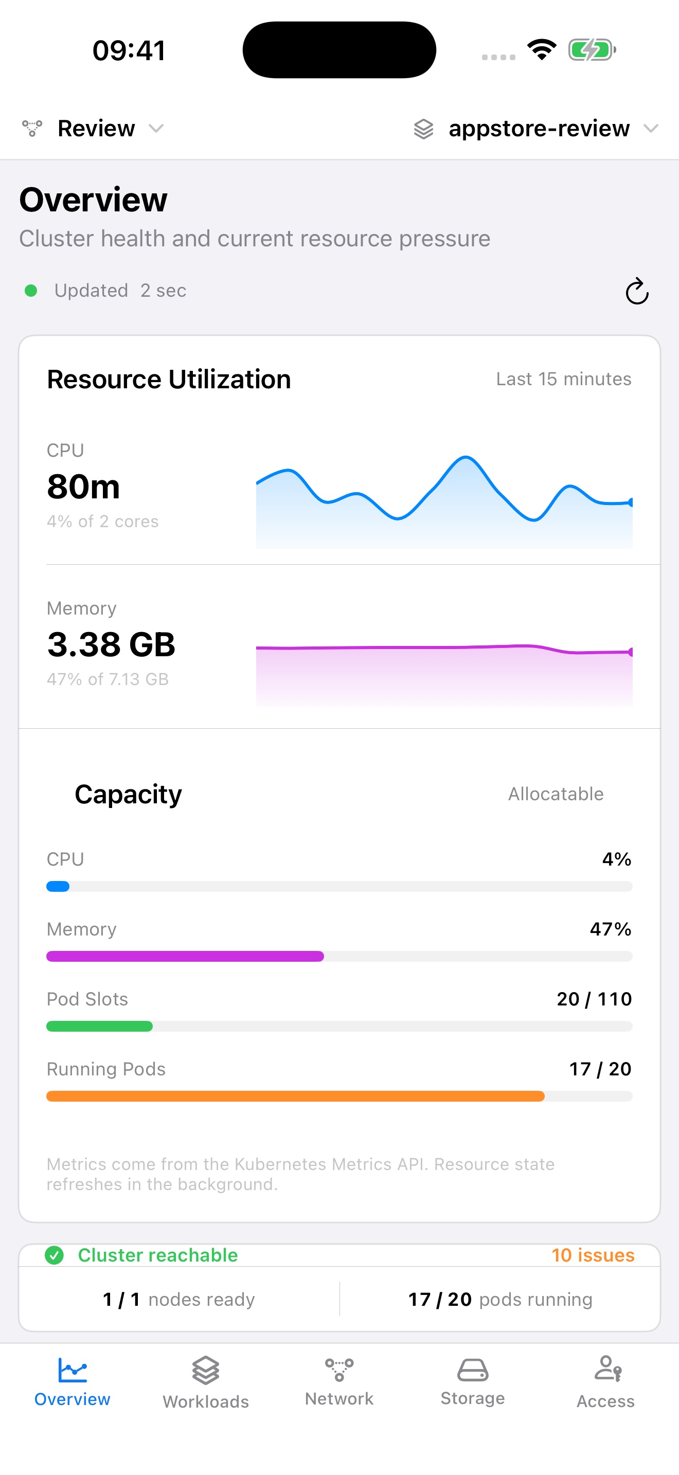 Hound K8s cluster overview on iPhone.