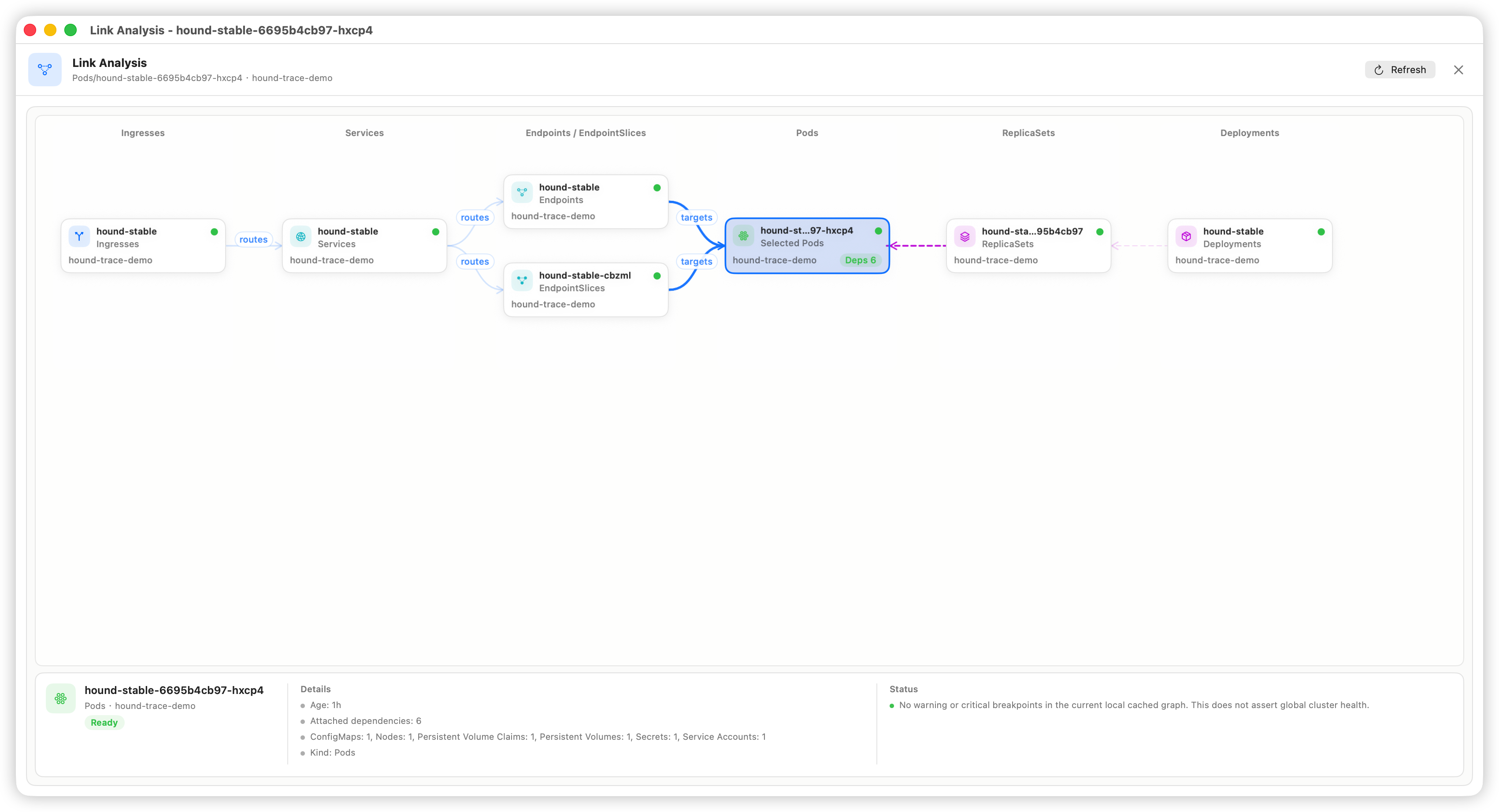 Hound K8s overview dashboard with pod health, workload mix, node usage, diagnostics, and cluster activity.
