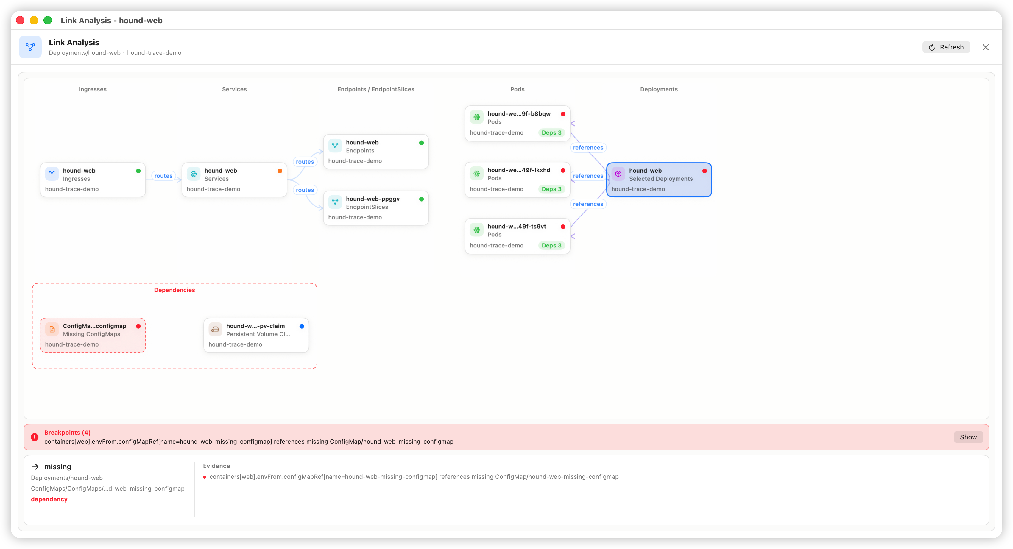 Hound K8s Trace Graph showing Ingress, Service, Endpoints, Pods, and Deployment relationships.